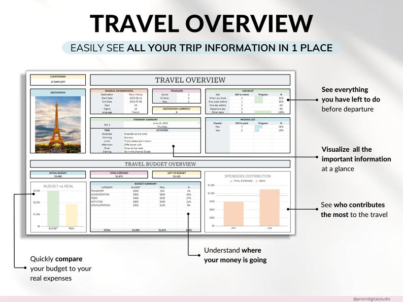 Family Travel Planner