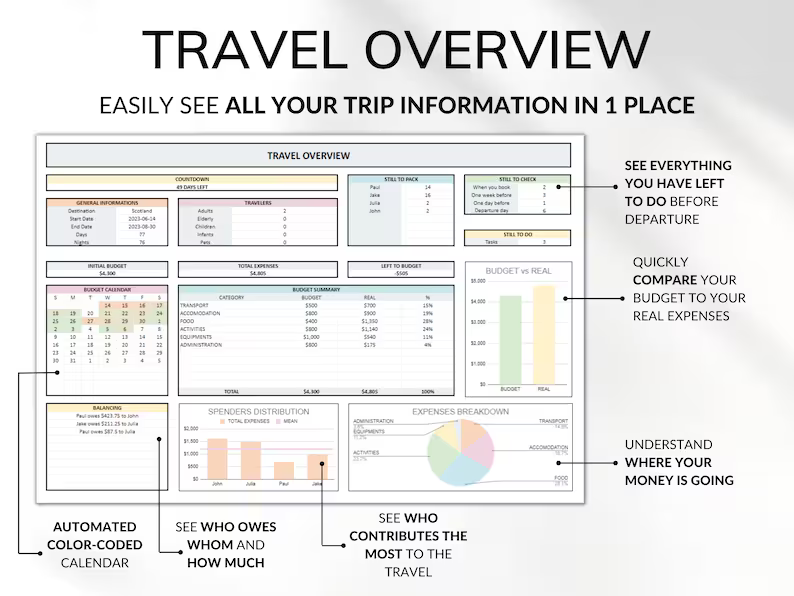 Travel Planner