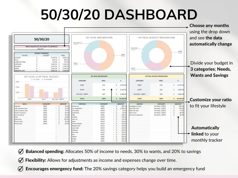 Ultimate 50-30-20 Budget