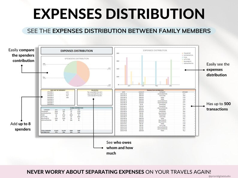 Family Travel Planner